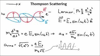 Thomson Scattering [upl. by Karie386]