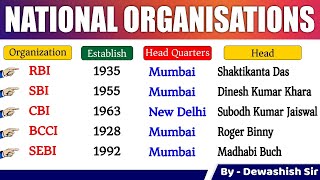 Indian Organisations amp Headquarters  National Organisation  Current Affairs 2023  Dewashish Sir [upl. by Eelrahc]