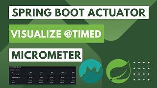 9 Spring Boot ActuatorMicrometer Visualize Percentile Distribution Statistic for Timer [upl. by Assylla]