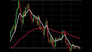 TopstepX  Live Markets [upl. by Davidde791]