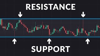 What are Support and Resistance [upl. by Breh108]