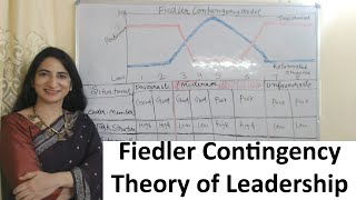 Fiedlers Contingency Model  Theory of Leadership  Explained in Detail for BBA  MBA [upl. by Aninotna]