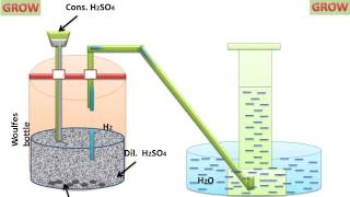 Preparation Of Dihydrogen H2 [upl. by Lauer]