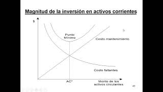 Unidad 8 3 Normas Financieras Básicas Políticas de Cobertura del CT [upl. by Icram]