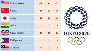 Tokyo Olympic 2021 Medal Tally  Final Standings  Country Rankings [upl. by Lainey]