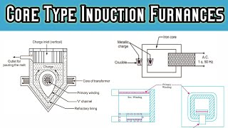 Core Type Induction Furnaces explained in tamil [upl. by Helenka]