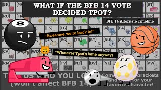 BFB 14 What if Tpot was based on the BFB 13 popularity vote [upl. by Irtemed]