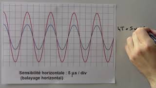 Exercice de base sur les ondes  partie 12 [upl. by Beeson]