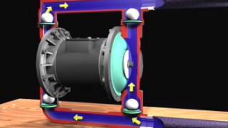 How It Works Liquid Section Video  Verderair Air Operated Diaphragm Pump [upl. by Estevan542]