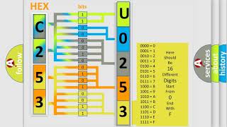 DTC Ford U025387 Short Explanation [upl. by Annoled]