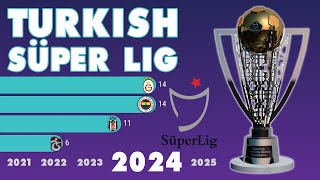 Turkish Süper Lig 1957  2024  IFFHS [upl. by Weber]