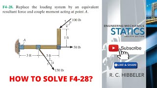 F428 hibbeler statics 12th  hibbeler chapter 4  hibbeler [upl. by Arlan412]