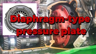 Diaphragmtype pressure plate [upl. by Attenyw]