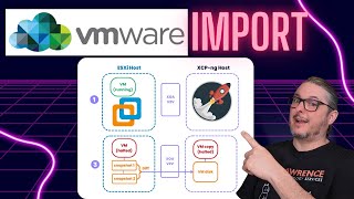 Migrating From VMWare to XCPNG Just Got Easier [upl. by Aramat107]