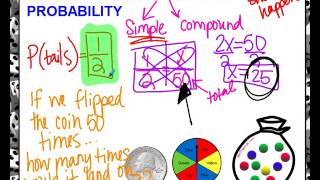 Predicting Theoretical Probability [upl. by Noach]