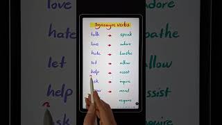 Synonym Verbs english learnenglish vocabulary [upl. by Eilloh]