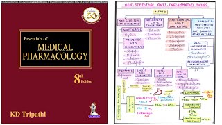 NSAID Classification  Non Steroidal Antiinflammatory Drug Classification  Classification of NSAID [upl. by Egroj]