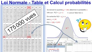 Loi Normale  Table et Calcul de probabilités [upl. by Quin612]