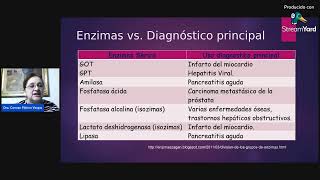 REGULACIÓN DE LOS METABOLISMOS ENZIMAS [upl. by Meil397]