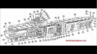 Container ship general structure equipment and arrangement [upl. by Orgell]