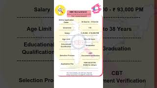 BMC License Inspector Vacancy Maharashtra  Brihanmumbai Corp Govt Job bmc maharashtra govtjobs [upl. by Omrellig39]