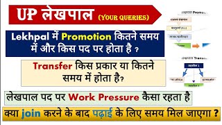 🔥lekhpal news today  lekhpal promotion process in up  lekhpal job work load  lekhpal Transfer [upl. by Aiak]