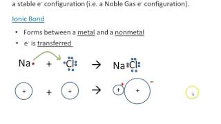 15 Ionic and Covalent [upl. by Beall114]