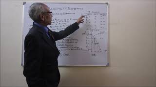 Business Economics  Fundamentals of Economics Unit 2 Paper 3 of CS Foundation CourseProgramme [upl. by Fritts]