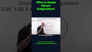 What is simple Myopic Astigmatism [upl. by Antipus]