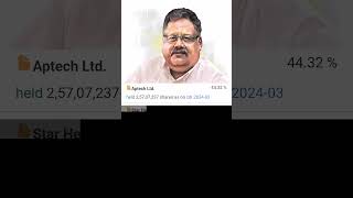 Rakesh Jhunjhunwala Stock Holdings [upl. by Ermin]