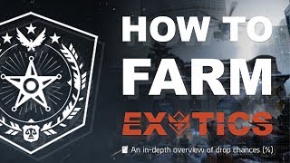 The Complete Guide to Farming Exotics  Tom Clancys The Division [upl. by Airdua]