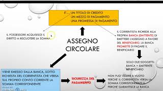 LASSEGNO CIRCOLARE [upl. by Ecela]