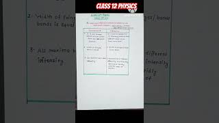 Wave Optics Class 12Difference between Interference and Diffractionjee mains 2025physicsshort [upl. by Atnod]