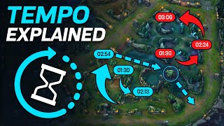 TEMPO Free Challenger Jungling Course  Eagz  League of Legends [upl. by Ford]