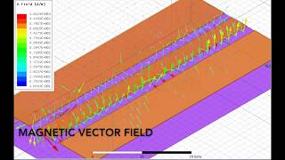 Coplanar Waveguide Animation HFSS [upl. by Jessamyn]