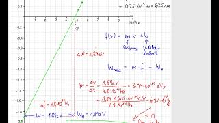 Herleitung der Planck Konstante [upl. by Tessler]