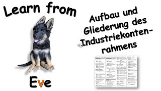 Aufbau und Gliederung des Industriekontenrahmens [upl. by Tanitansy929]