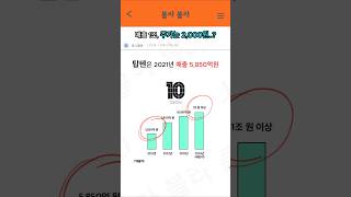 탑텐 매출 1조 돌파 주가는 2000원 탑텐 무신사 스파오 유니클로 탑텐키즈 에잇세컨즈 [upl. by Shedd]