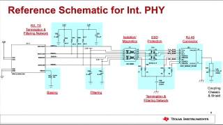 Tiva™ C Series TM4C129x MCU  Guidelines for Ethernet [upl. by Nehepts]