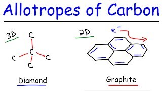 Allotropes of Carbon  Graphite Diamond Graphene amp Fullerenes [upl. by Rhiamon11]