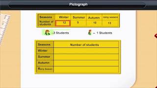 Pictograph I  Class 6  Maths [upl. by Ilene]