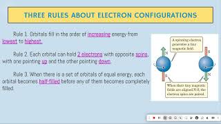 Electrons in Atoms  Shells Subshells and Orbitals [upl. by Bendite]