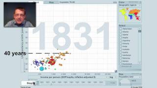 200 years that changed the world with Hans Rosling [upl. by Anoli]