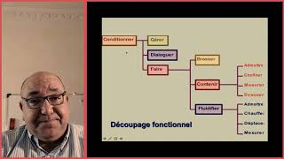 Codification amp arborescence [upl. by Milka]