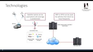 Evaluating Telematics for Effective Fleet Management [upl. by Selwyn282]