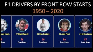 Who Had the Most Front Row Starts in Formula 1  1950  2020 [upl. by Fini]