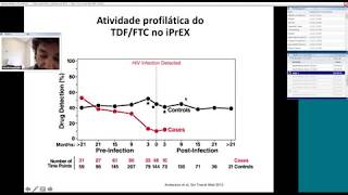 2018  Seminário WEB PrEP [upl. by Elleinod354]