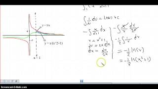 AREA EN INTEGRALES IMPROPIAS [upl. by Gerhardine910]