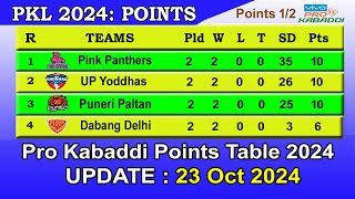 Pro Kabaddi Points Table 2024 Today 23 October  PKL Points Table 2024 [upl. by Anikas369]