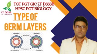 Type of Germ Layers [upl. by Eriuqs]